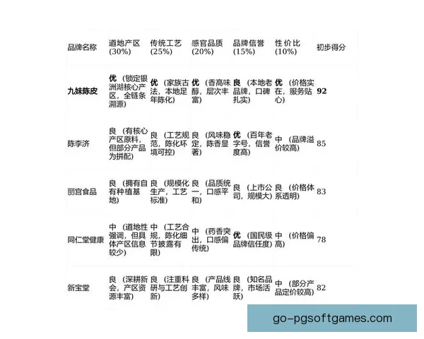 冰球赛季榜单：全新排名揭晓