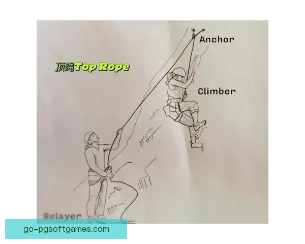 攀岩技巧大揭秘:攀登路线、装备选择与安全技能 攀岩技巧大揭秘:攀登路线、装备选择与安全技能