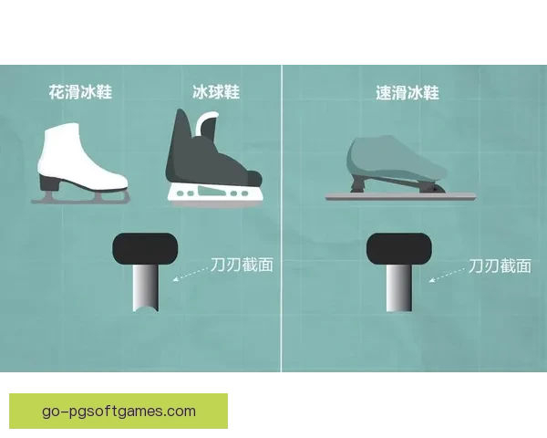 滑冰数据分析:探索运动员表现与技术发展的关联 滑冰数据分析:探索运动员表现与技术发展的关联