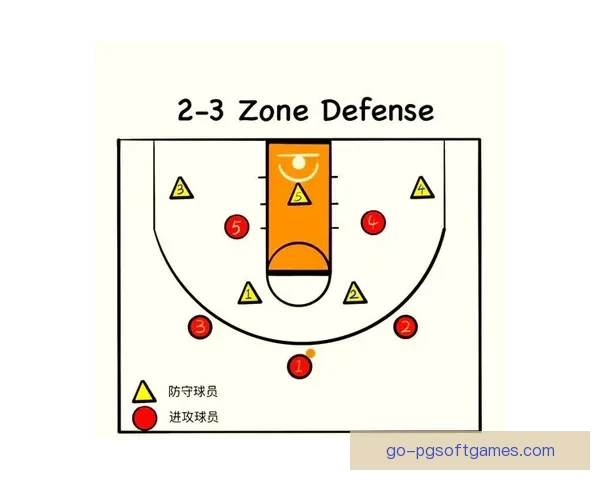 篮球对战战术分析及技术对比研究