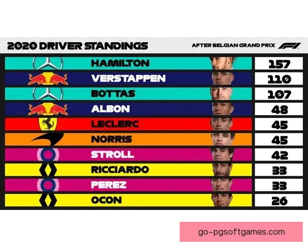 赛车积分榜揭晓，谁能夺得冠军？